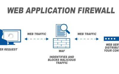 WAF (Web Application Firewall) คืออะไร