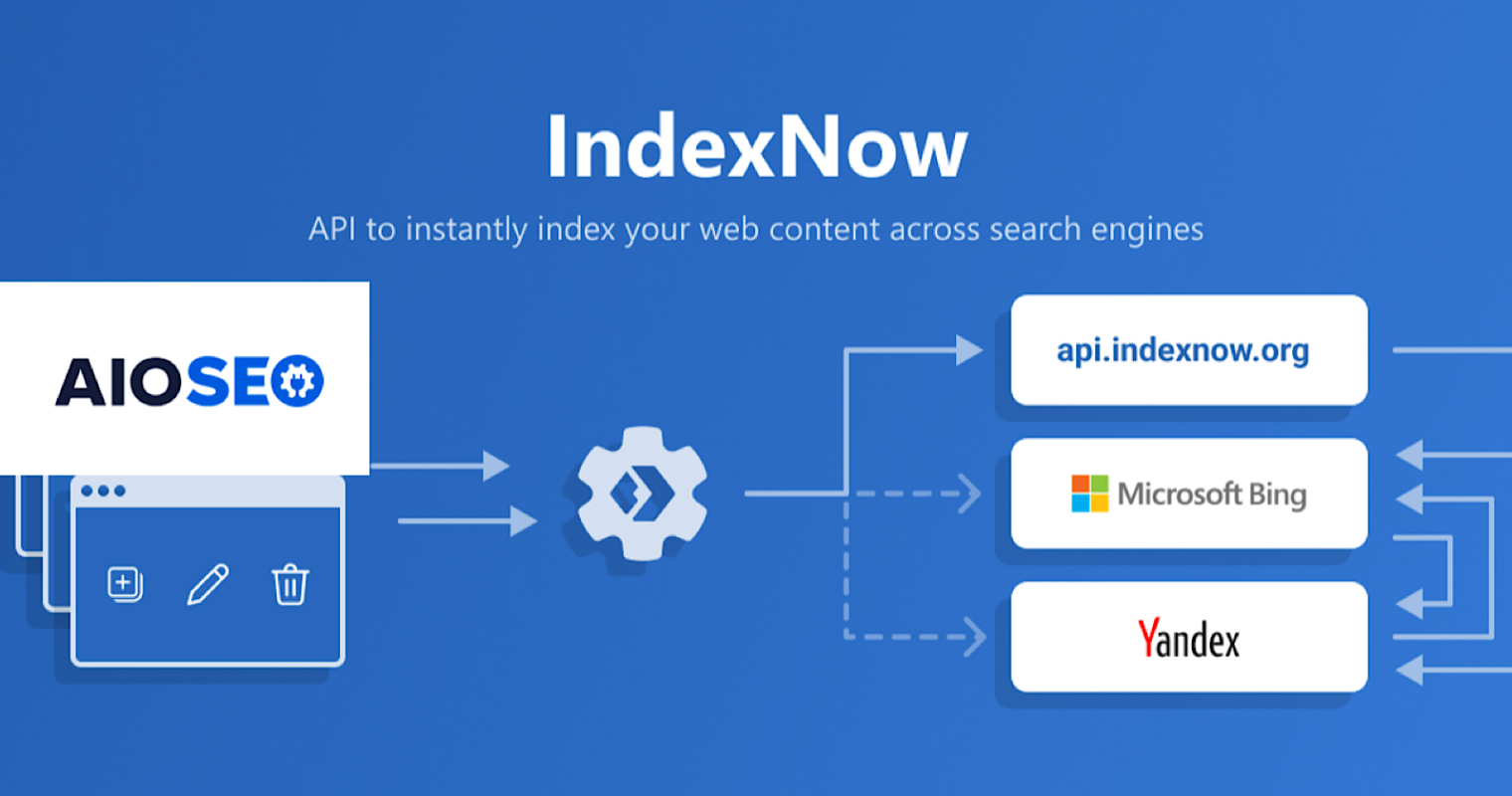 Bing IndexNow All In One WordPress